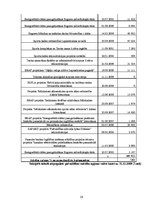 Referāts 'Engures novada tūrisma attīstības plāns', 28.