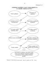 Referāts 'Tiesību normu piemērošanas stadijas', 28.