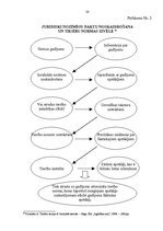 Referāts 'Tiesību normu piemērošanas stadijas', 29.
