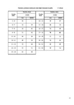 Referāts 'Autobusu darba organizācija starppilsētu maršrutā "Rīga - Bauska"', 11.