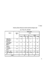 Referāts 'Autobusu darba organizācija starppilsētu maršrutā "Rīga - Bauska"', 12.