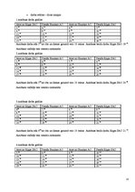 Referāts 'Autobusu darba organizācija starppilsētu maršrutā "Rīga - Bauska"', 18.