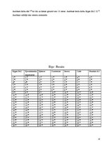 Referāts 'Autobusu darba organizācija starppilsētu maršrutā "Rīga - Bauska"', 19.