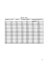 Referāts 'Autobusu darba organizācija starppilsētu maršrutā "Rīga - Bauska"', 20.