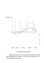 Referāts 'Naftas produkcijas dzīves cikls', 6.