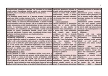 Referāts 'Kriminālprocesa tabula', 7.