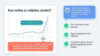 Prezentācija 'Kāpēc Eiropā pēc pandēmijas piedzīvojām mājokļu cenu sprādzienu?', 2.