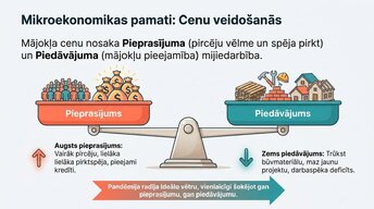 Prezentācija 'Kāpēc Eiropā pēc pandēmijas piedzīvojām mājokļu cenu sprādzienu?', 3.