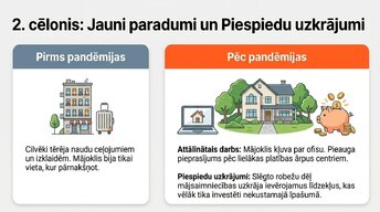 Prezentācija 'Kāpēc Eiropā pēc pandēmijas piedzīvojām mājokļu cenu sprādzienu?', 5.