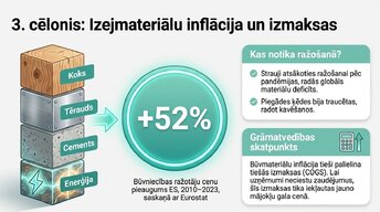 Prezentācija 'Kāpēc Eiropā pēc pandēmijas piedzīvojām mājokļu cenu sprādzienu?', 6.