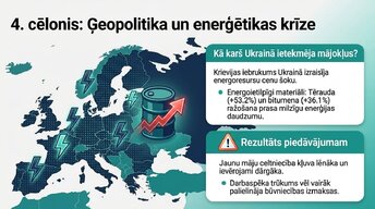 Prezentācija 'Kāpēc Eiropā pēc pandēmijas piedzīvojām mājokļu cenu sprādzienu?', 7.