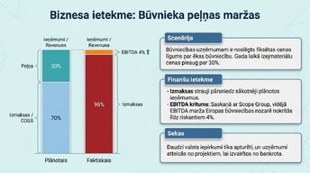 Prezentācija 'Kāpēc Eiropā pēc pandēmijas piedzīvojām mājokļu cenu sprādzienu?', 9.