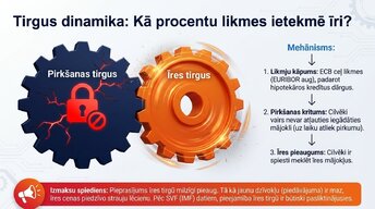 Prezentācija 'Kāpēc Eiropā pēc pandēmijas piedzīvojām mājokļu cenu sprādzienu?', 10.