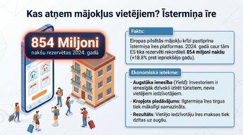 Prezentācija 'Kāpēc Eiropā pēc pandēmijas piedzīvojām mājokļu cenu sprādzienu?', 11.
