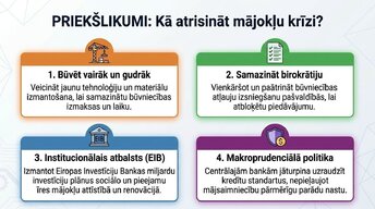 Prezentācija 'Kāpēc Eiropā pēc pandēmijas piedzīvojām mājokļu cenu sprādzienu?', 13.