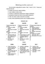 Konspekts 'Mārketinga darbība uzņēmumā', 1.