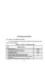 Referāts 'SIA "Orange Travel" (tūrisma aģentūra) biznesa plāns', 37.