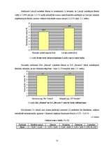 Referāts 'Reducējošo cukuru un pektīnu saturs Talsu novada augļkopju audzētajos ābolos', 18.