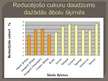Referāts 'Reducējošo cukuru un pektīnu saturs Talsu novada augļkopju audzētajos ābolos', 42.